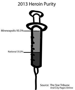 Heroin addiction on the rise in the Twin Cities