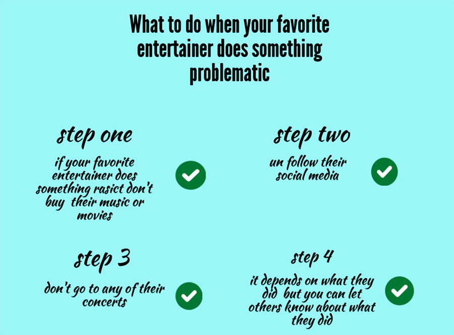 These are some steps you can take if you dont know what to do when your favorite entertainer does something problematic or racist. These steps dont need to be done in order, but these are places you can start.