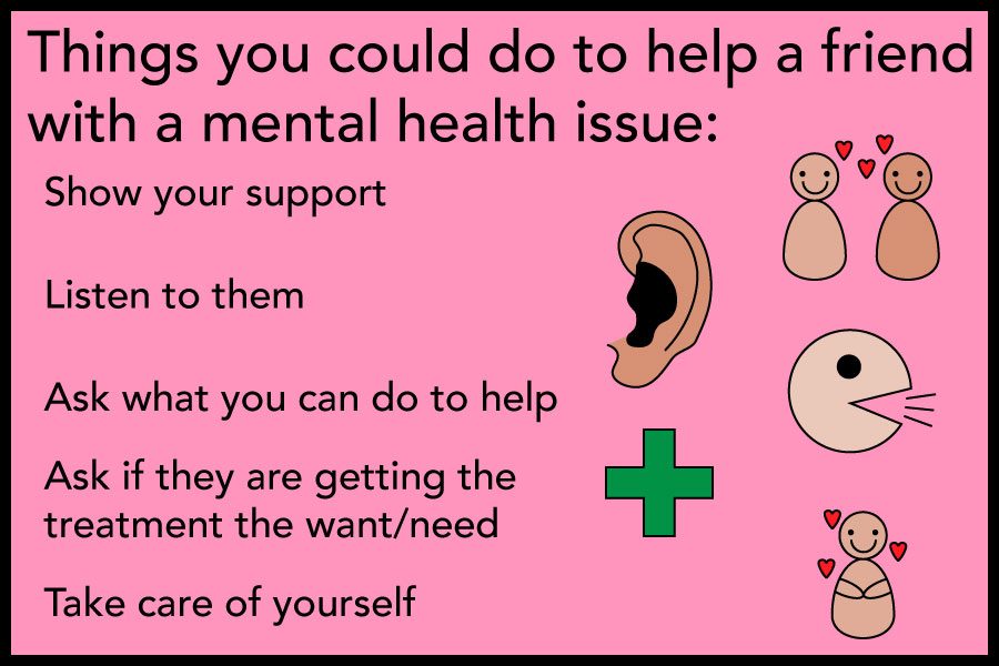 This infographic shows, from my experience, the different ways that you could help a friend struggling with a severe mental health issues. Although these tips have helped me in difficult situations, they might not help everyone. Always keep in mind that you should probably tell an adult you trust if a friend is really struggling. 
