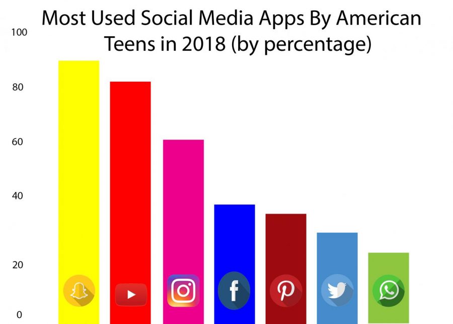 Social media: helpful or harmful?